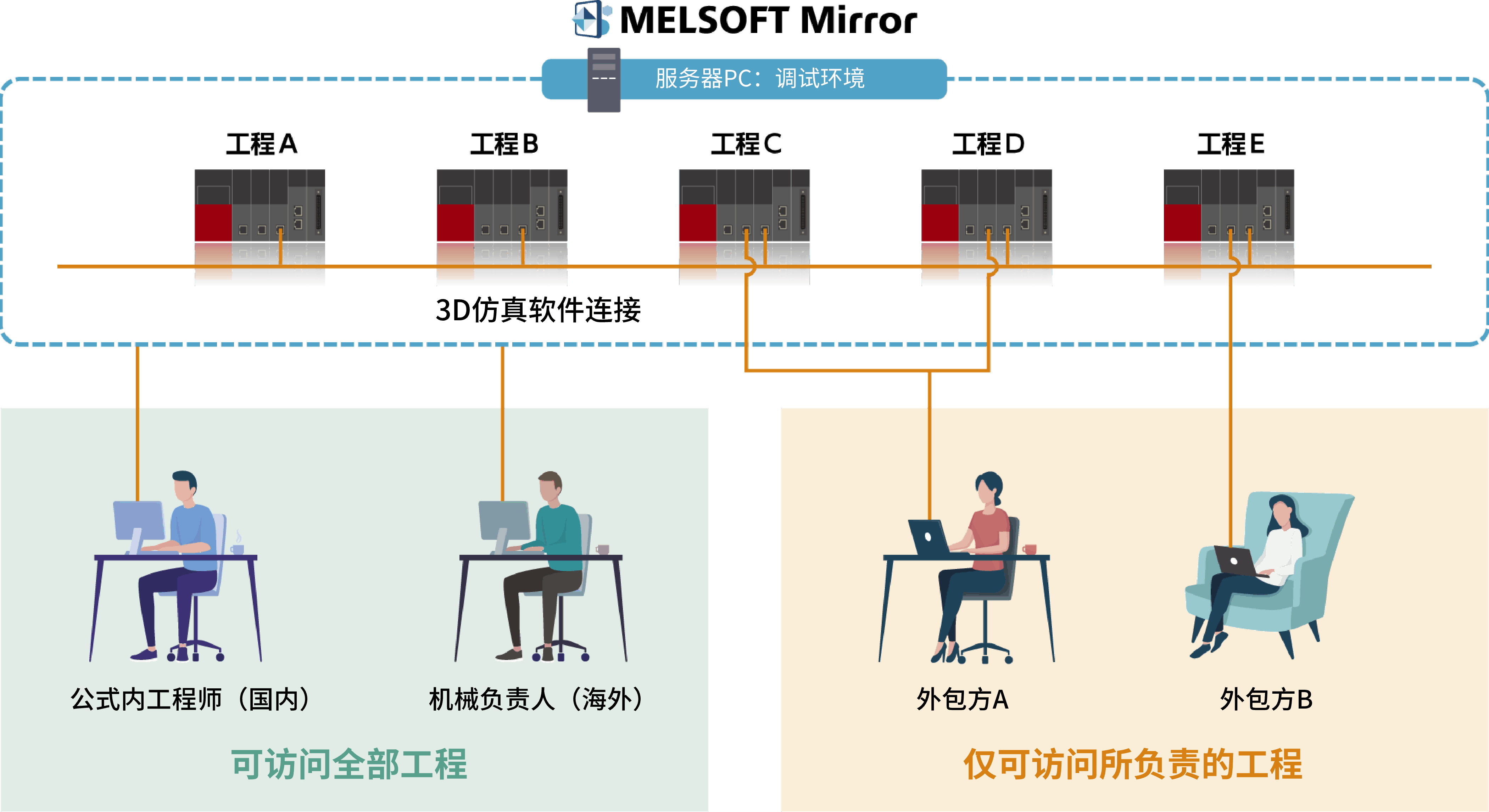 示意图