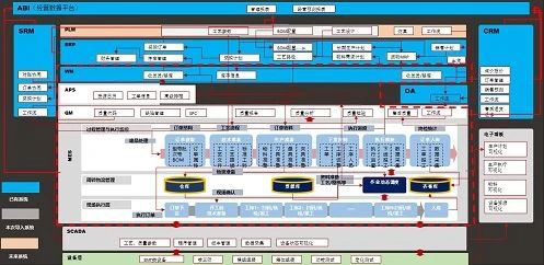 智能制造信息化建设蓝图