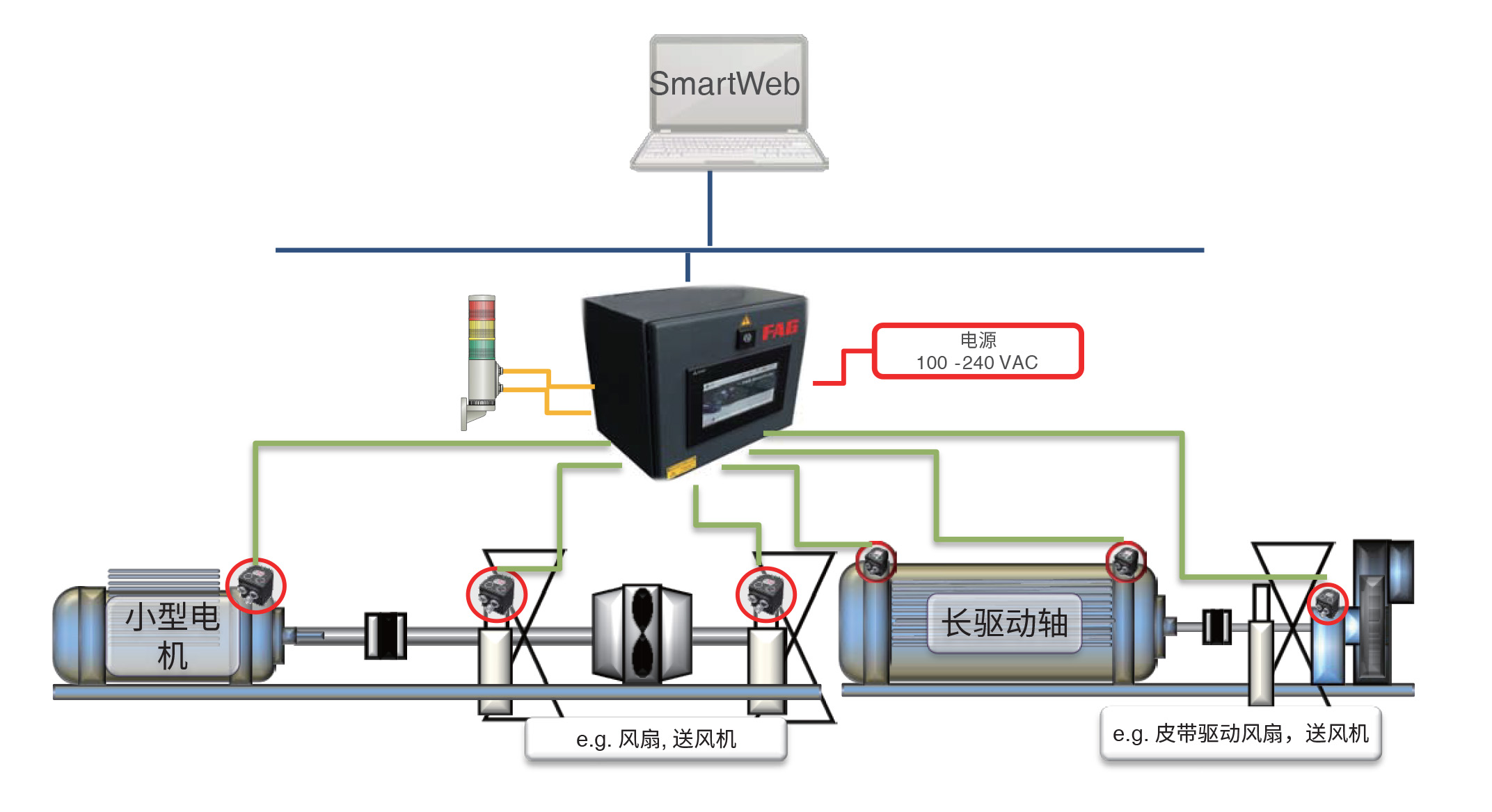 系统配置示例